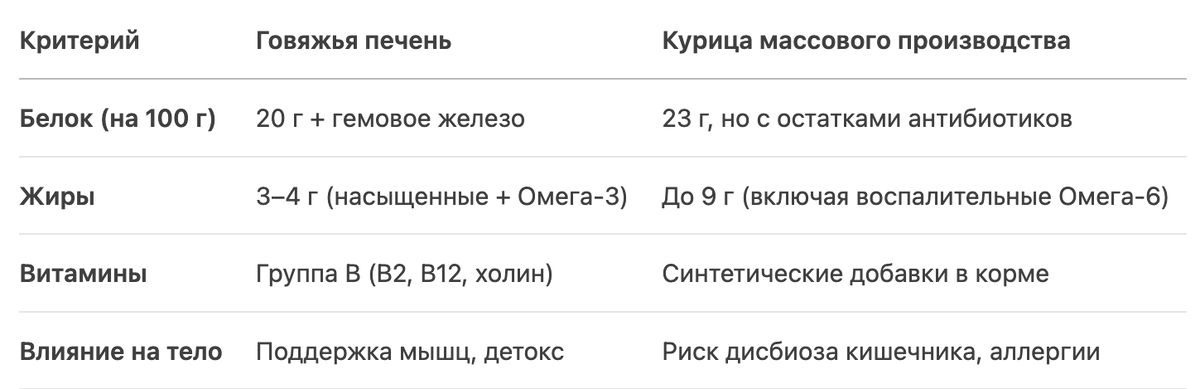 ������� ����������: ��� �������� � ������� ������ �� ����� ����� 50