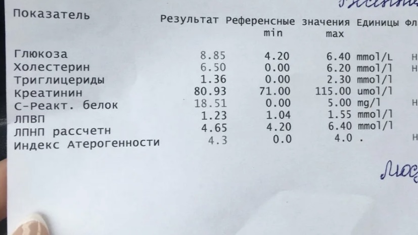 Почему сахар в крови повышается: откройте для себя главные риски после 55 лет