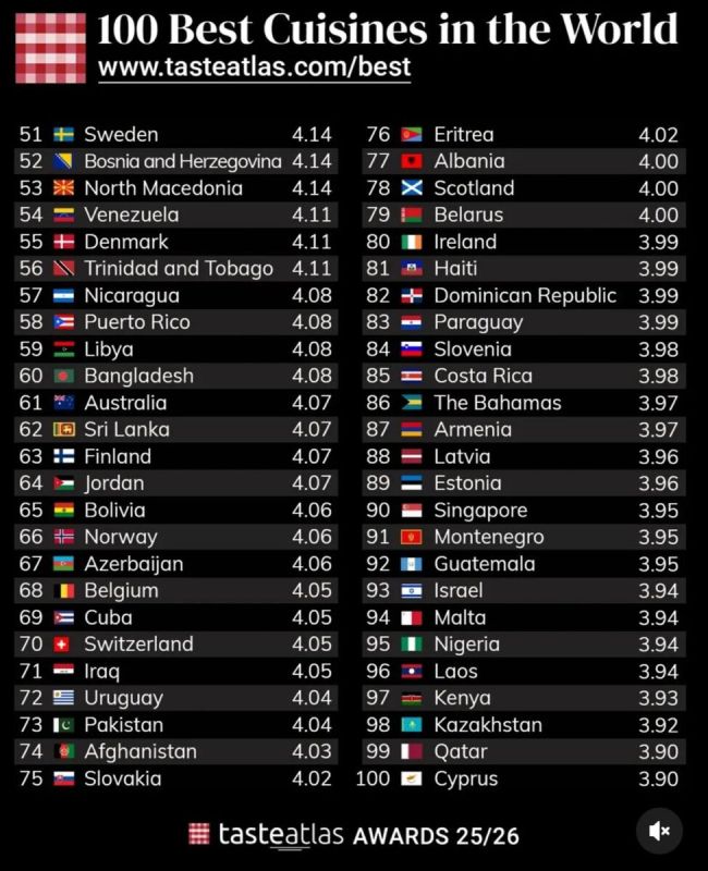 ����������� ����� �������� 79-� ����� � ������� �������� ������ �����������