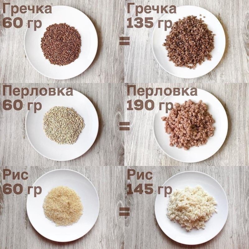 Как правильно понимать объем порций: секреты расчета круп
