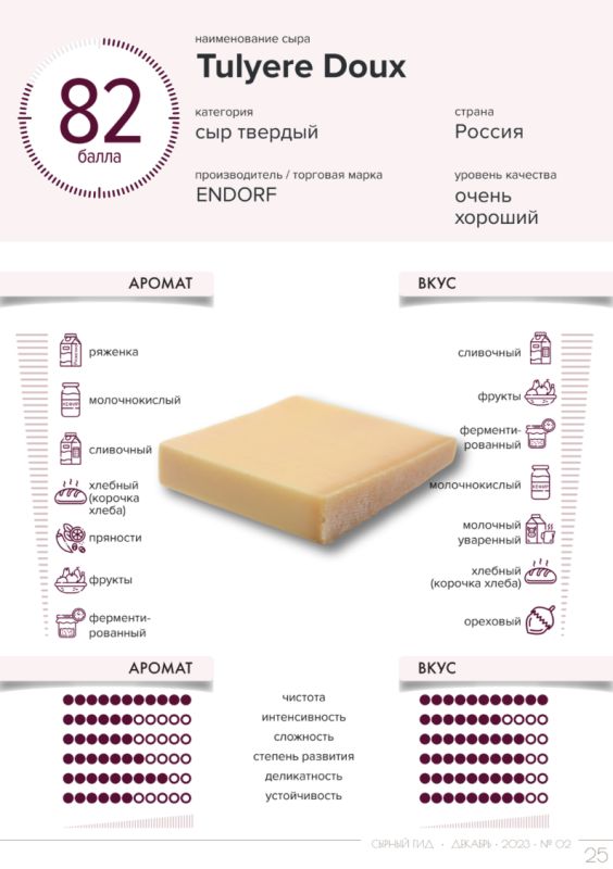 ���������� � ��� ������ �����: ���������� ���������� �����