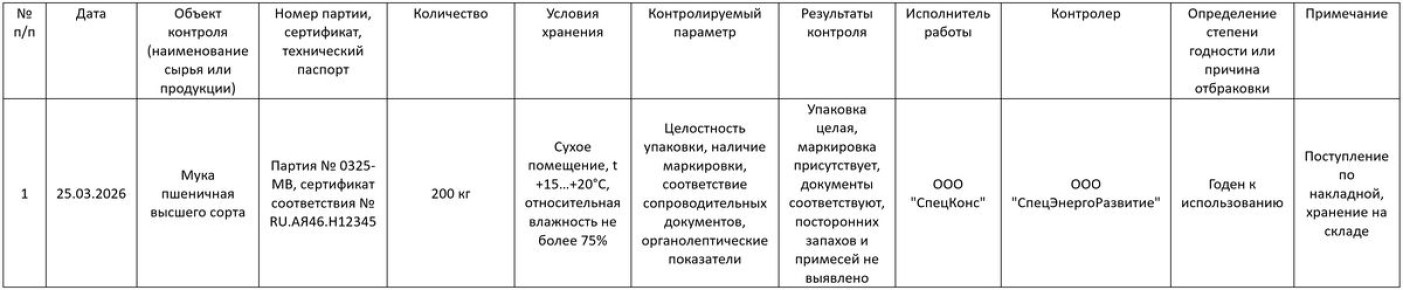Как вести журнал отбора и хранения проб блюд: все, что нужно знать
