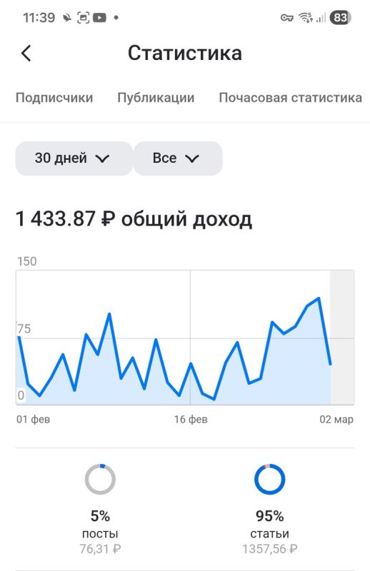Как мы выживаем: затраты, готовка и планы на будущее